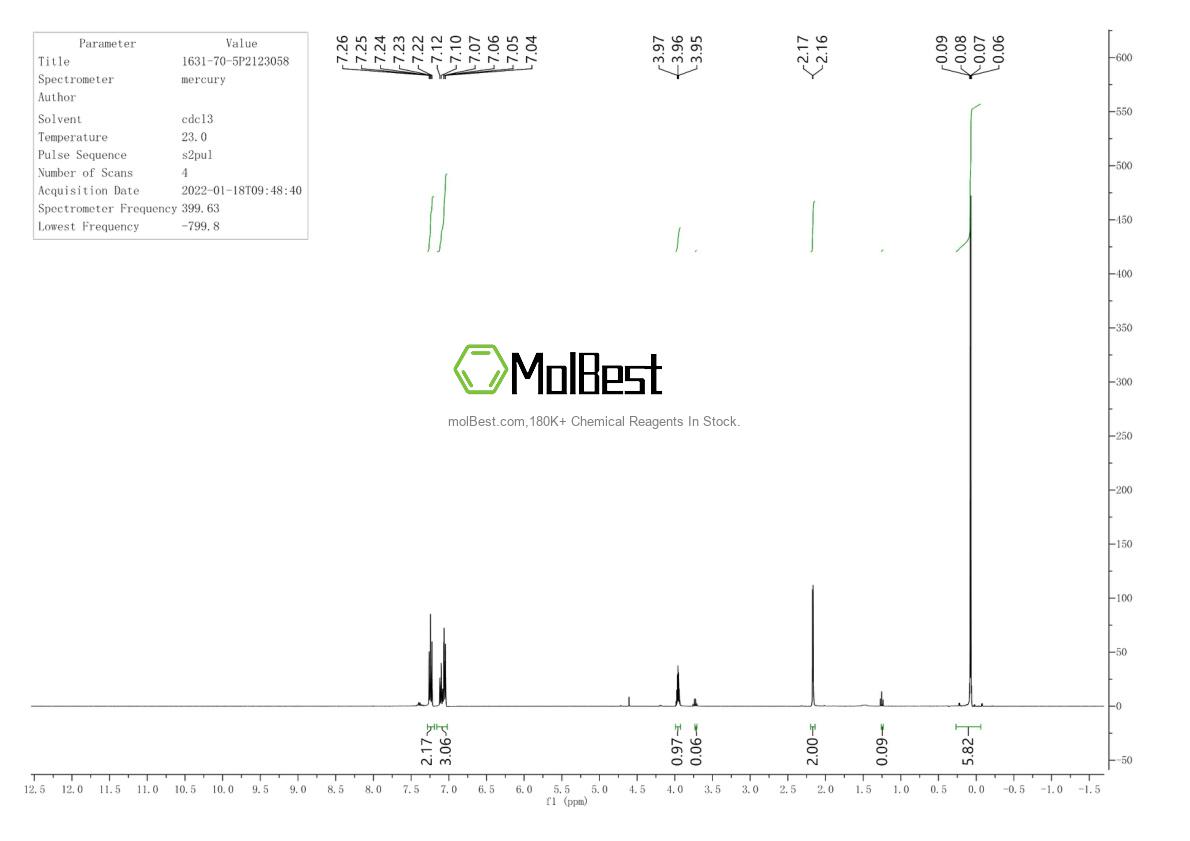 Physical sample testing spectrum (NMR) of 1631-70-5