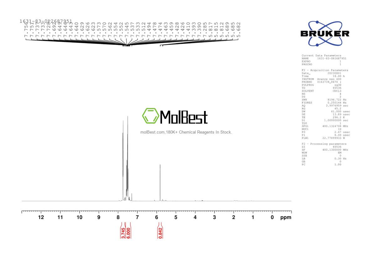 Physical sample testing spectrum (NMR) of 1631-83-0