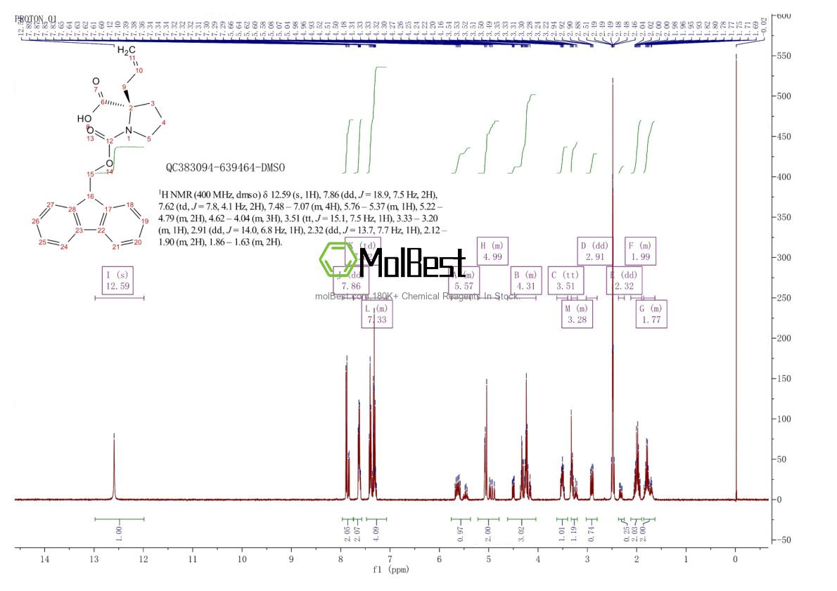 Physical sample testing spectrum (NMR) of 1631046-97-3