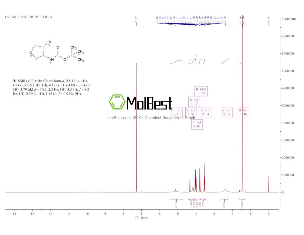 Physical sample testing spectrum (NMR) of 1631070-69-3