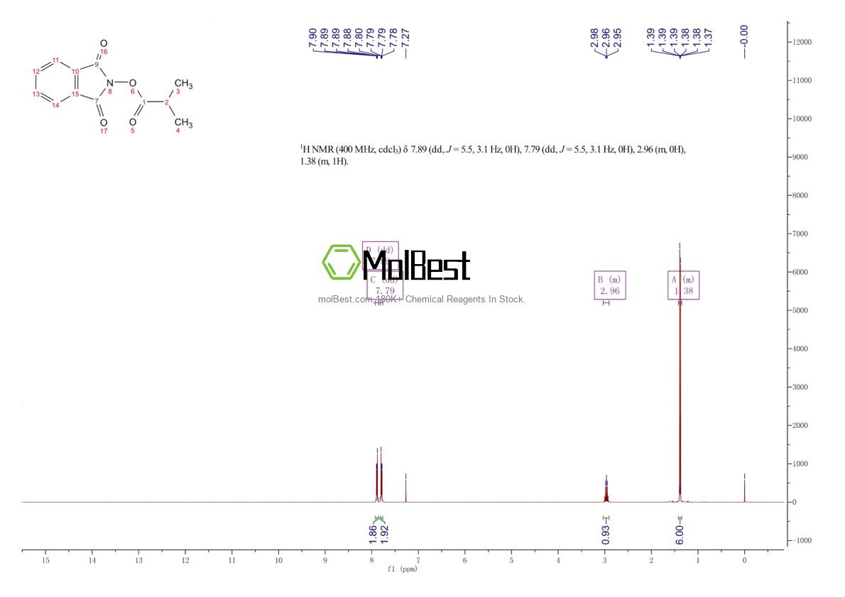 Physical sample testing spectrum (NMR) of 1631179-23-1
