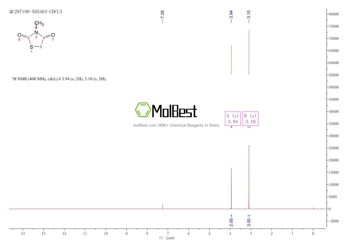Physical sample testing spectrum (NMR) of 16312-21-3