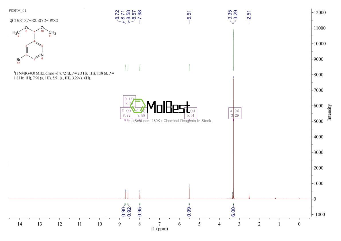 Physical sample testing spectrum (NMR) of 163163-79-9