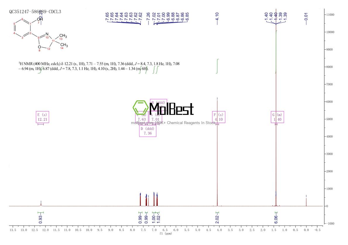Physical sample testing spectrum (NMR) of 163165-91-1