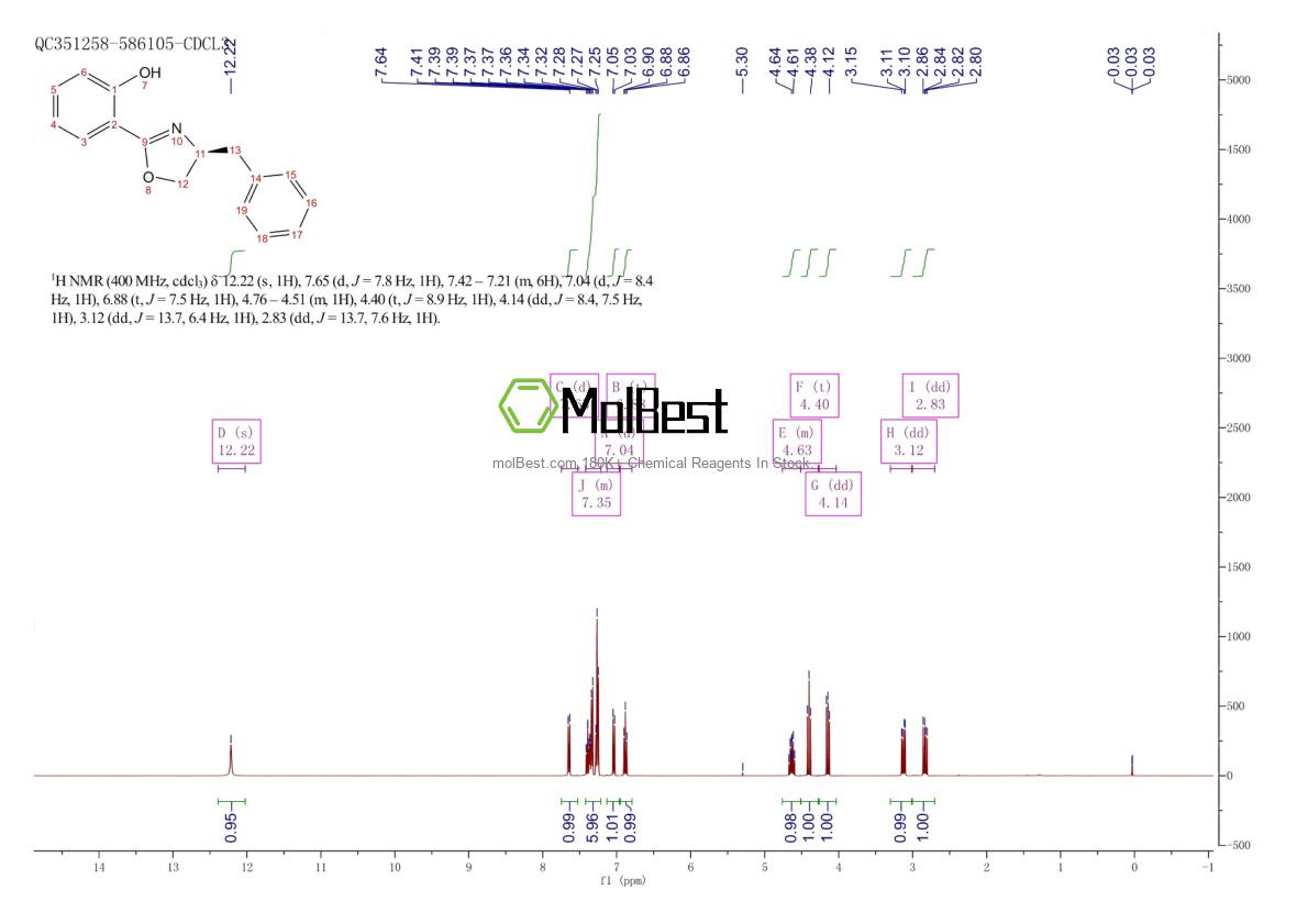 Physical sample testing spectrum (NMR) of 163165-92-2