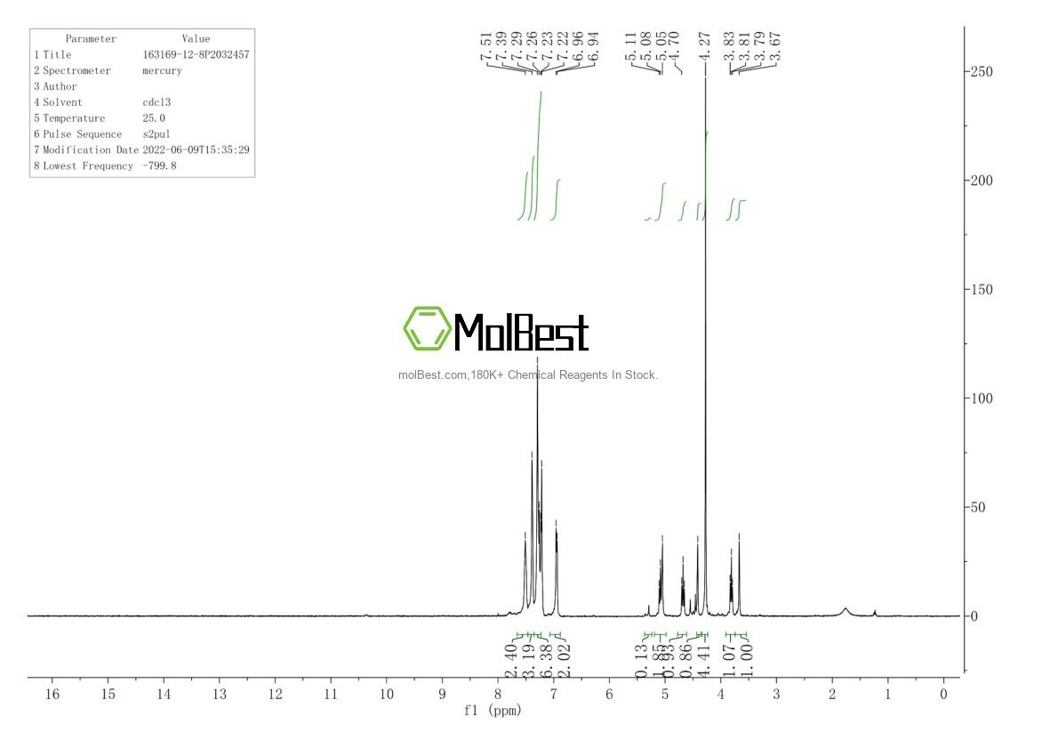 Physical sample testing spectrum (NMR) of 163169-12-8
