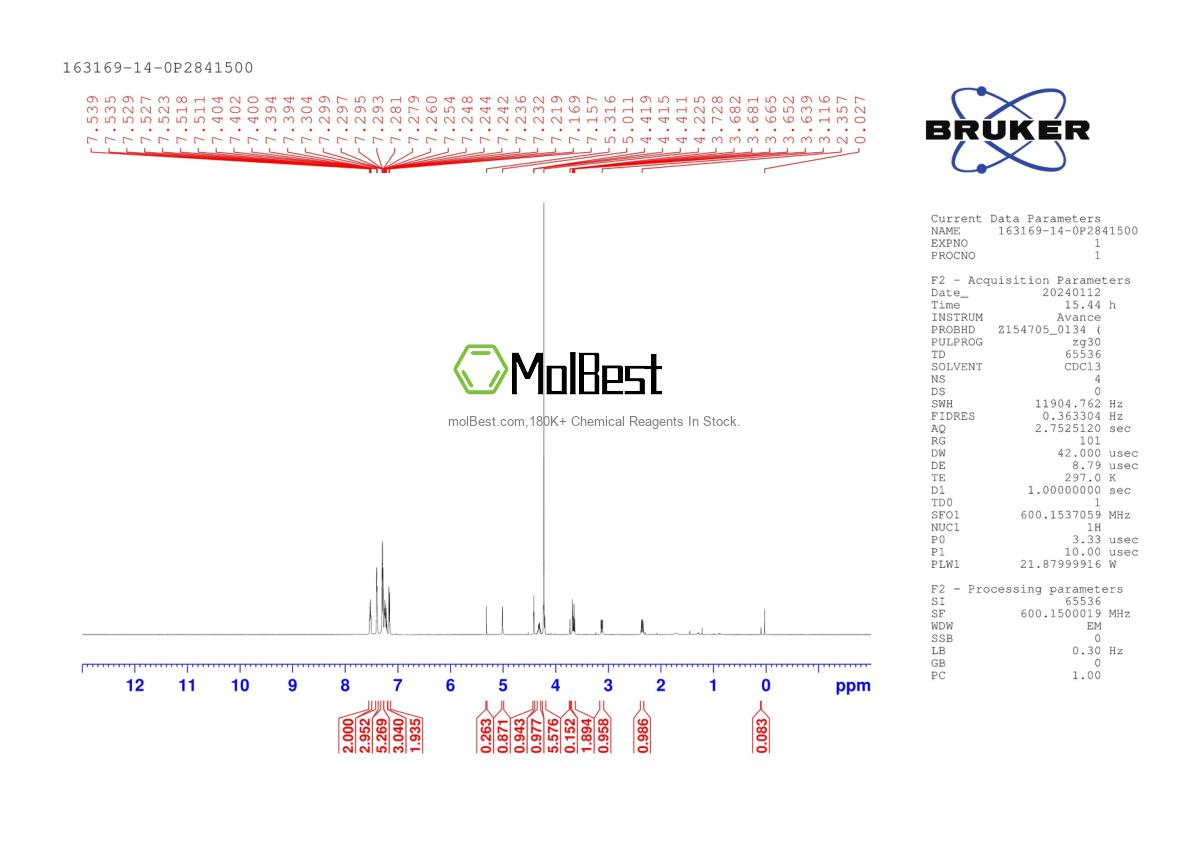 Physical sample testing spectrum (NMR) of 163169-14-0