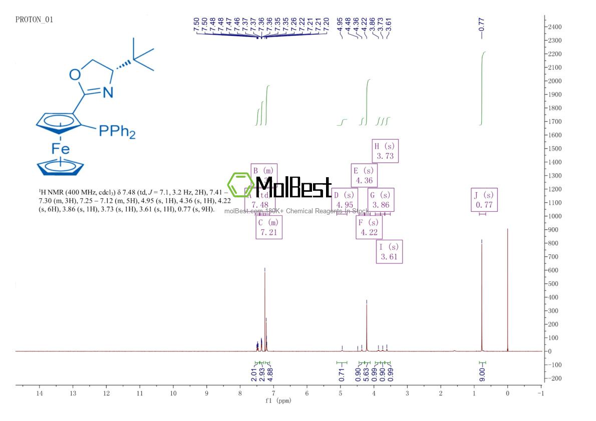 Physical sample testing spectrum (NMR) of 163169-15-1