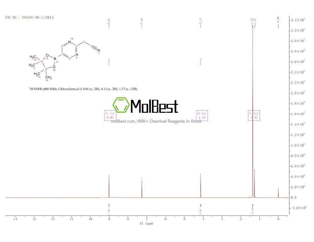 Physical sample testing spectrum (NMR) of 1631981-66-2