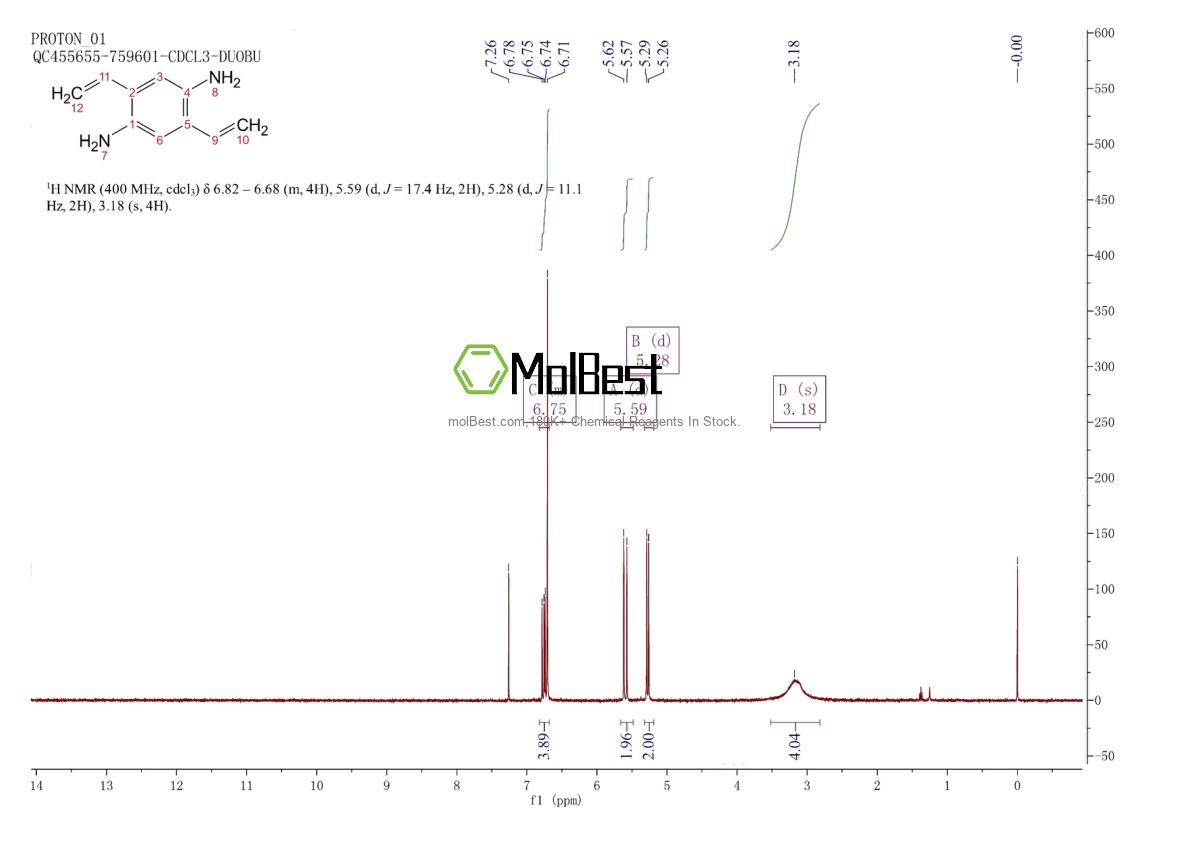 Physical sample testing spectrum (NMR) of 1631999-89-7