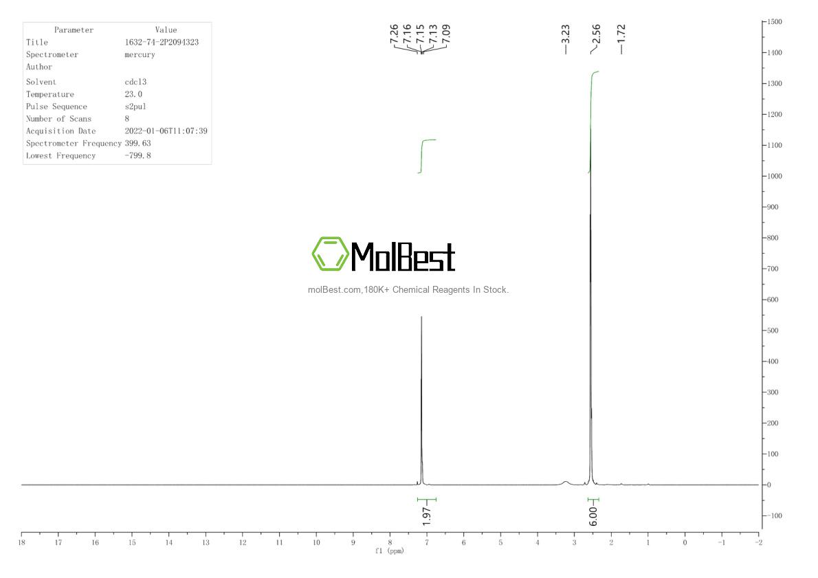 Physical sample testing spectrum (NMR) of 1632-74-2