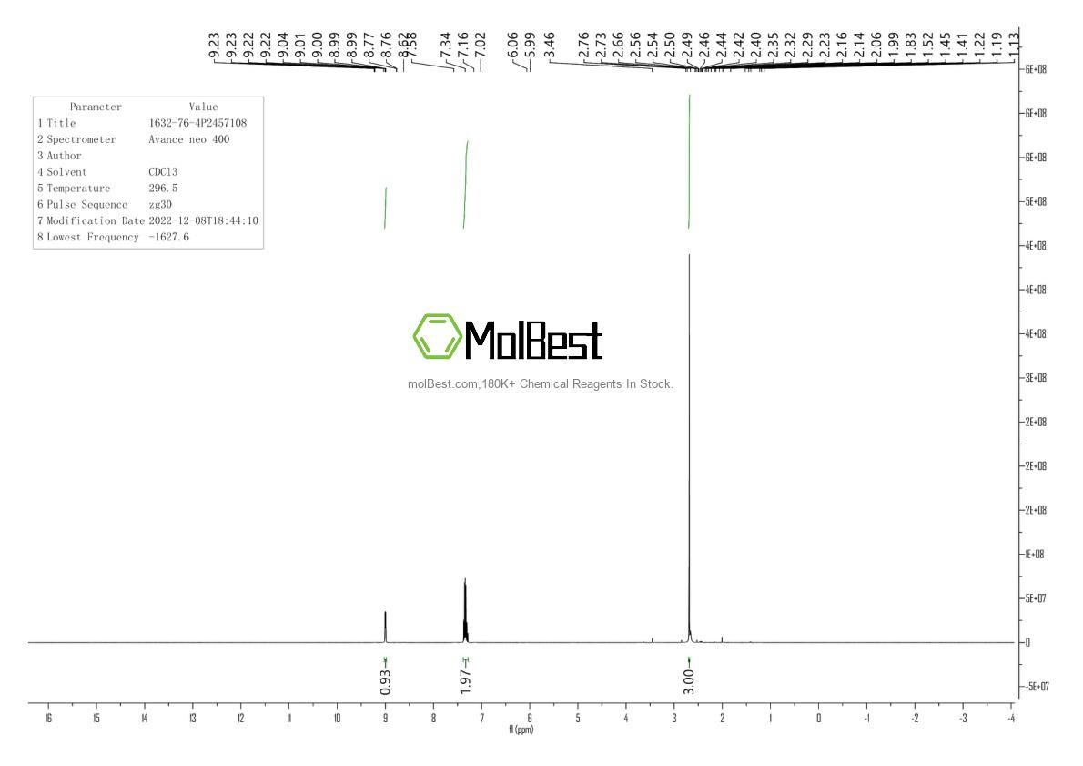 Physical sample testing spectrum (NMR) of 1632-76-4