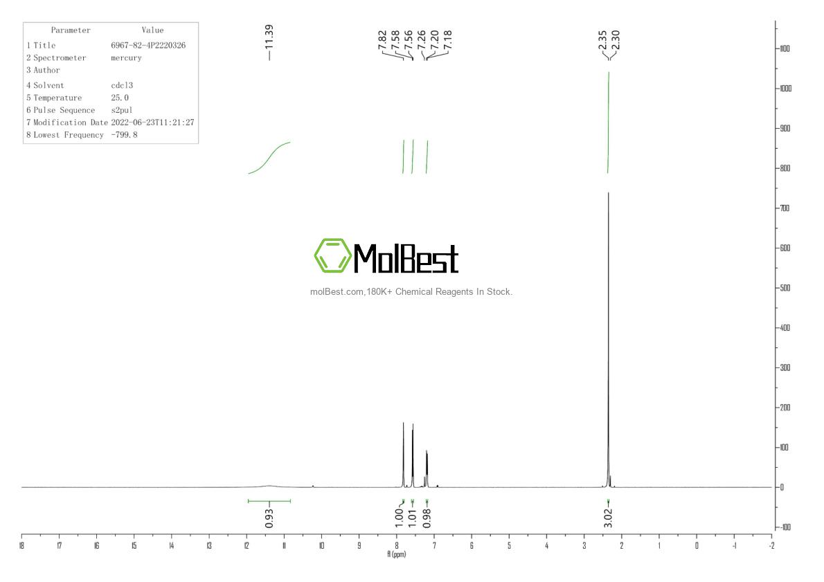 Physical sample testing spectrum (NMR) of 16321-99-6