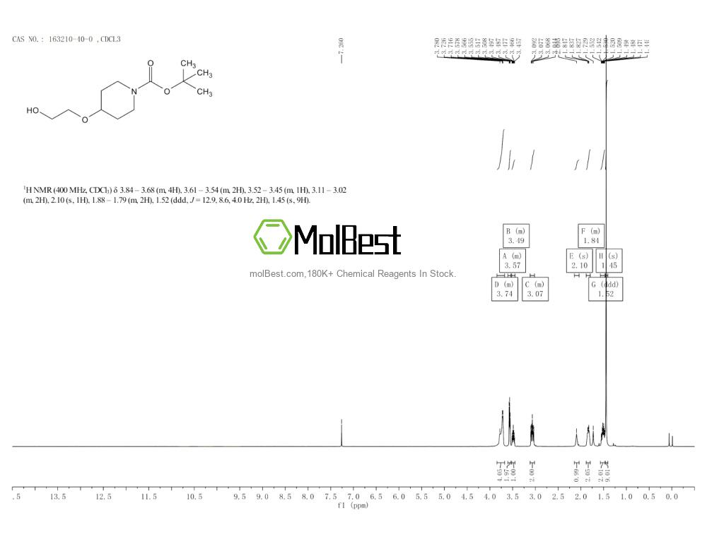 163210-40-0 fiziksel numune test spektrumu (NMR)