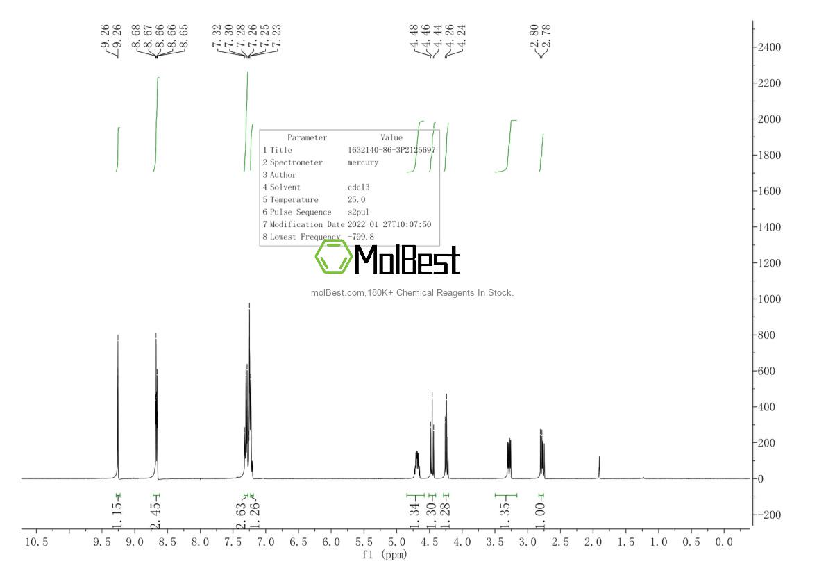 Physical sample testing spectrum (NMR) of 1632140-86-3
