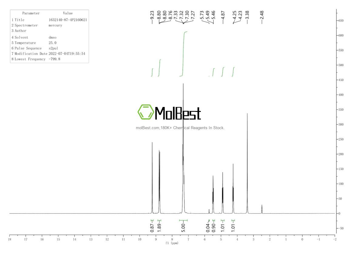 Physical sample testing spectrum (NMR) of 1632140-87-4