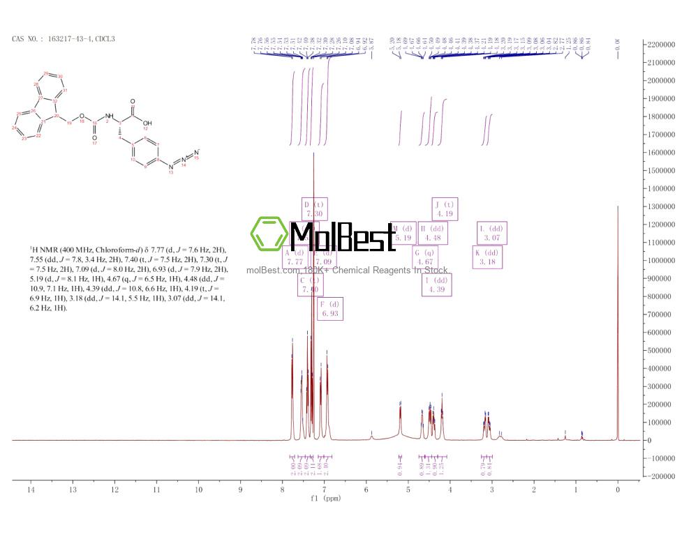 Physical sample testing spectrum (NMR) of 163217-43-4