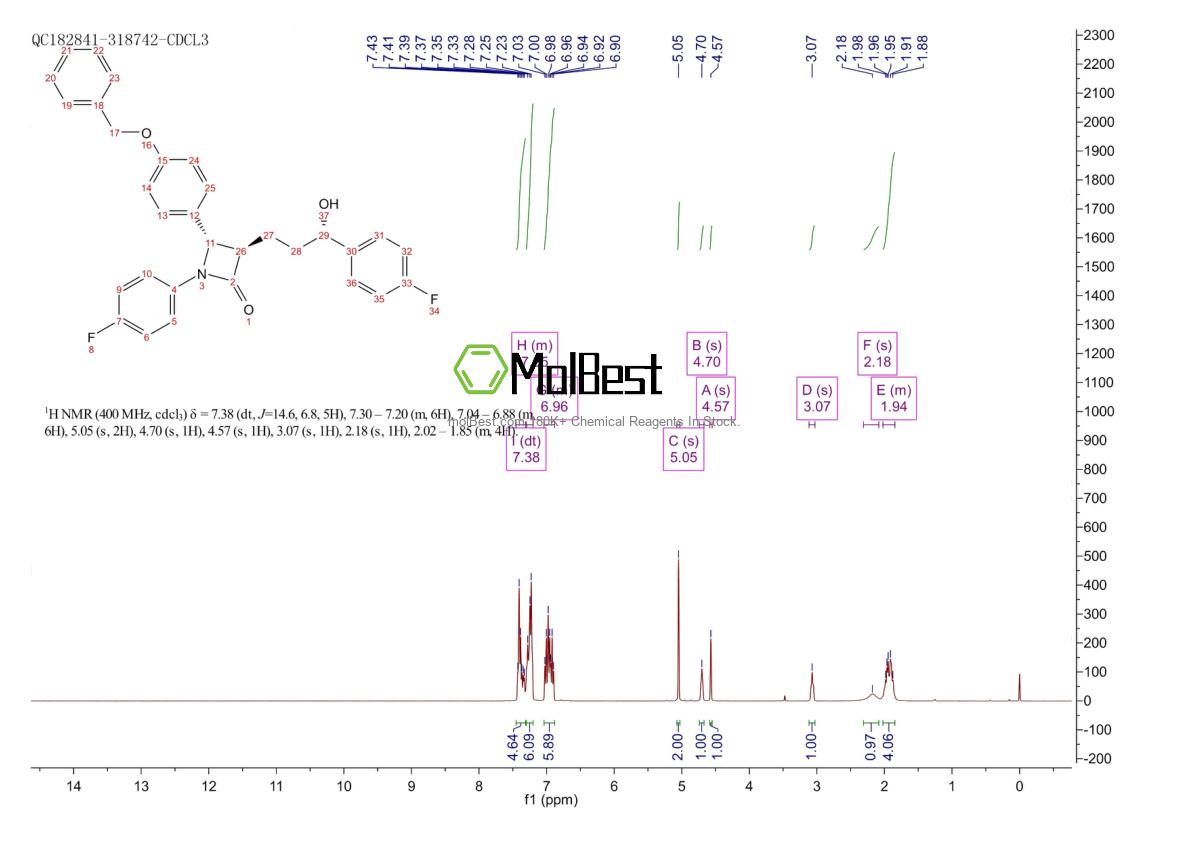 Physical sample testing spectrum (NMR) of 163222-32-0
