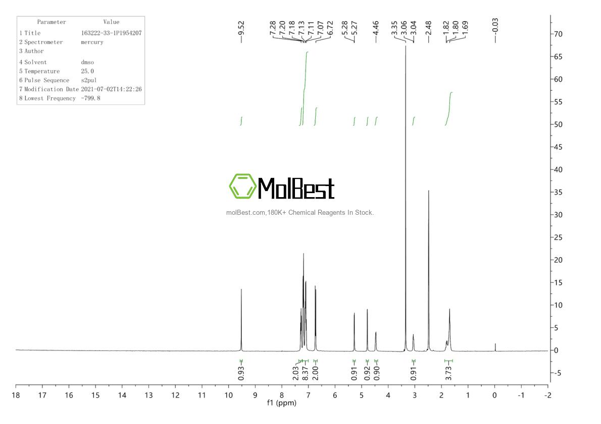 Physical sample testing spectrum (NMR) of 163222-33-1