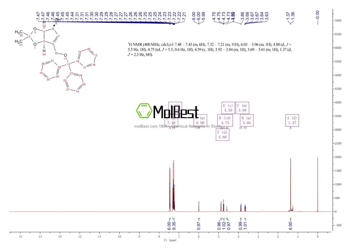 Physical sample testing spectrum (NMR) of 163226-45-7