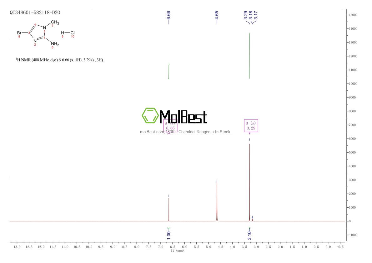 Physical sample testing spectrum (NMR) of 1632286-16-8
