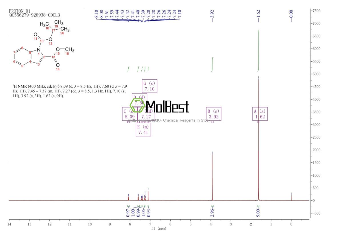 Physical sample testing spectrum (NMR) of 163229-48-9