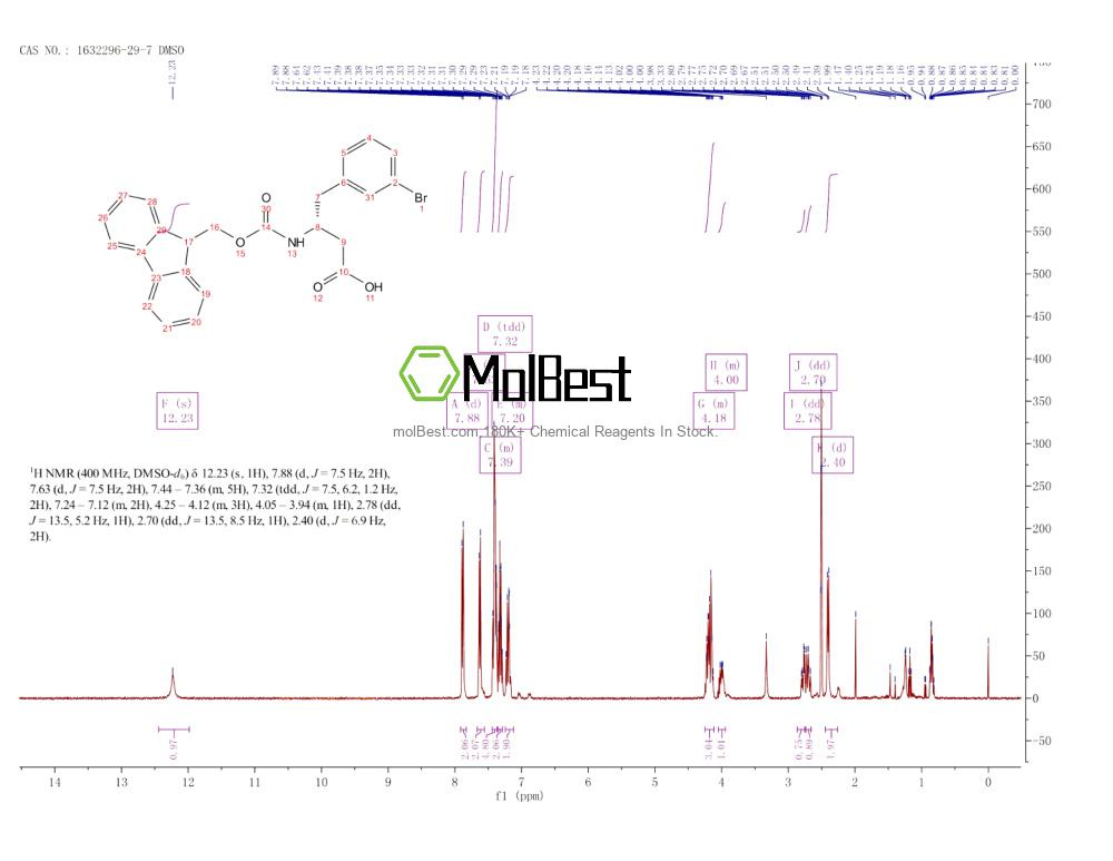 Physical sample testing spectrum (NMR) of 1632296-29-7