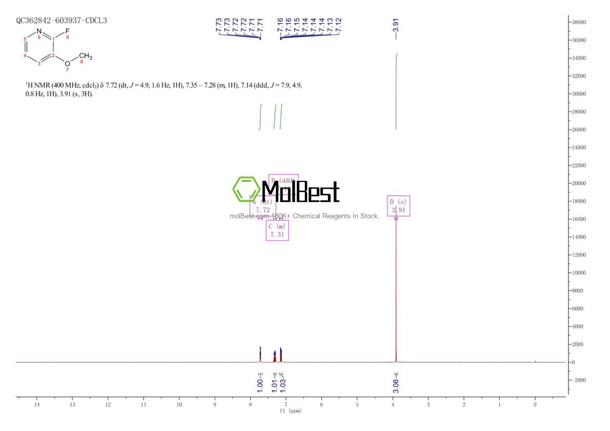 Physical sample testing spectrum (NMR) of 163234-74-0