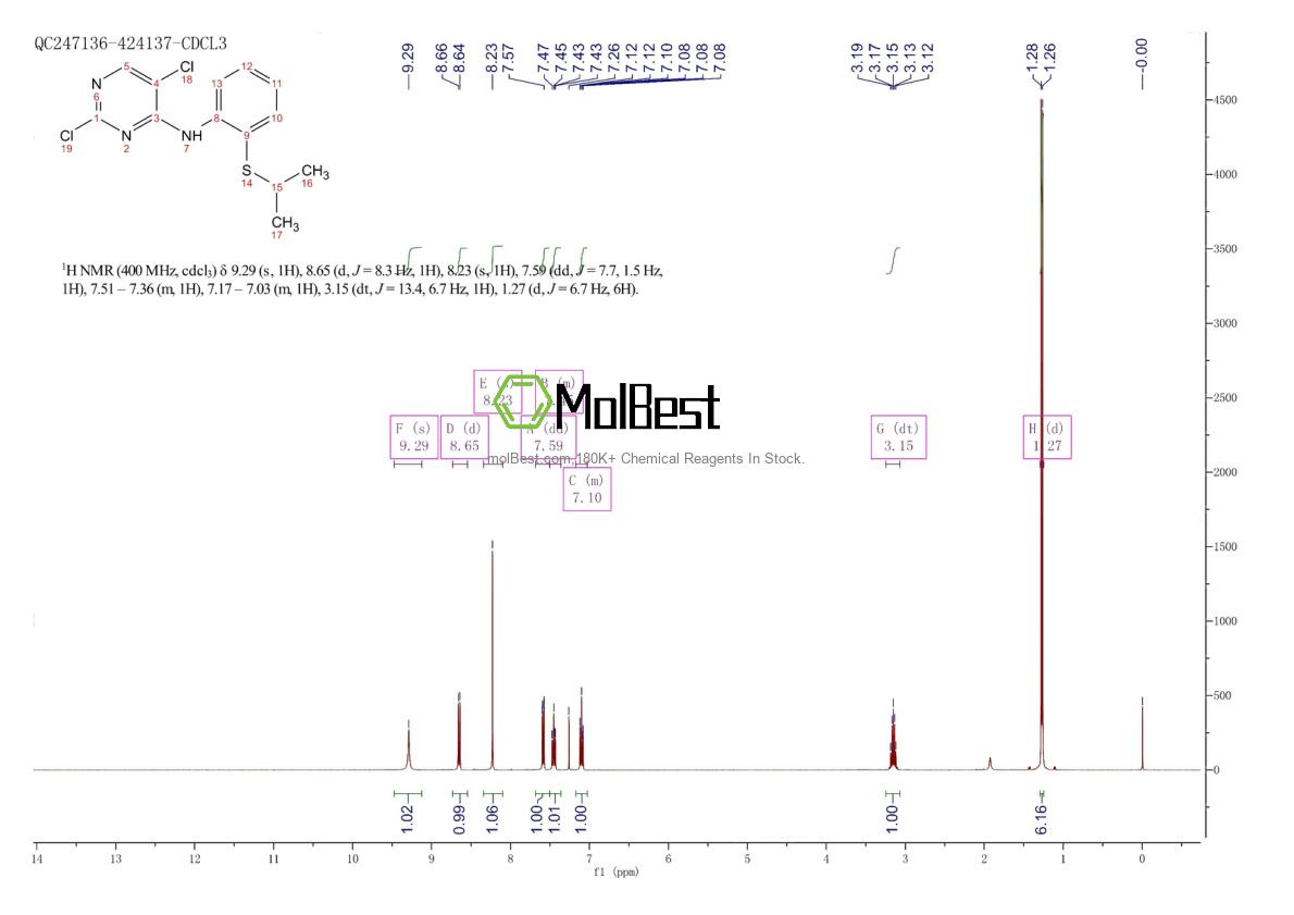 Physical sample testing spectrum (NMR) of 1632485-14-3