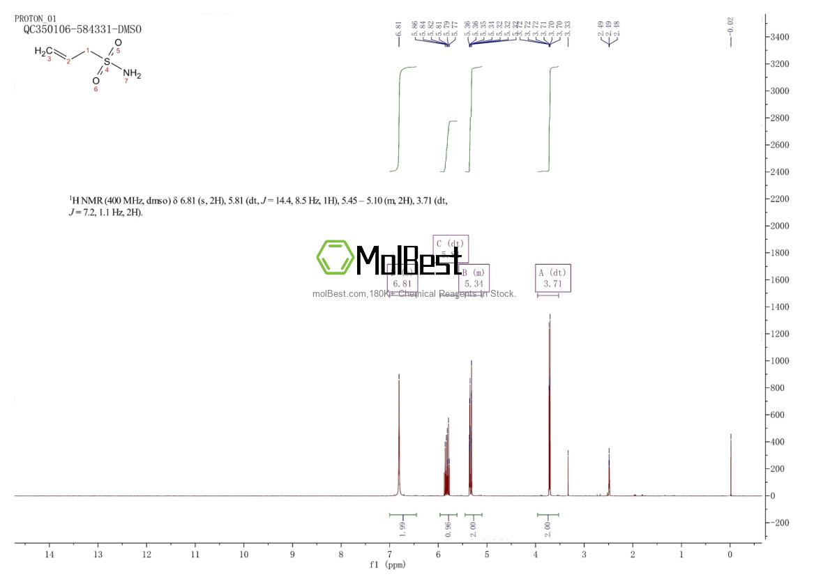 Physical sample testing spectrum (NMR) of 16325-51-2
