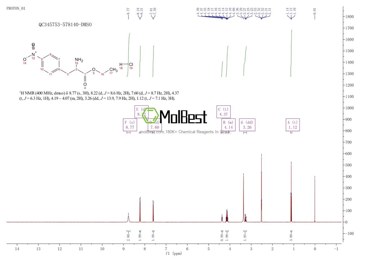Physical sample testing spectrum (NMR) of 163251-51-2