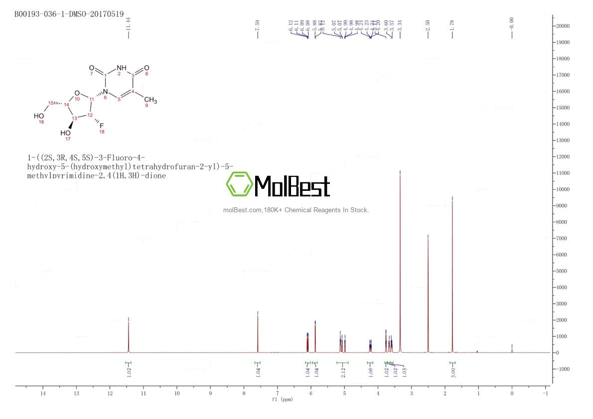 Physical sample testing spectrum (NMR) of 163252-36-6