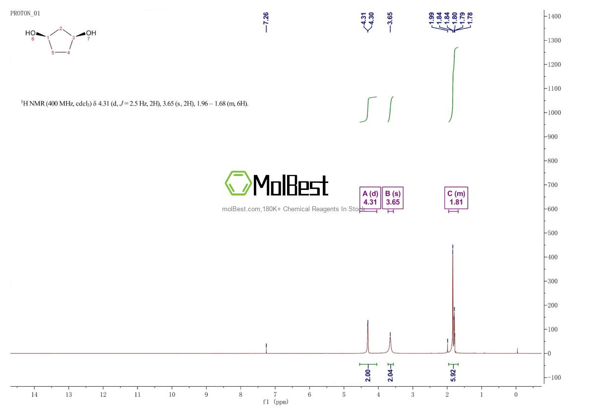 Physical sample testing spectrum (NMR) of 16326-97-9
