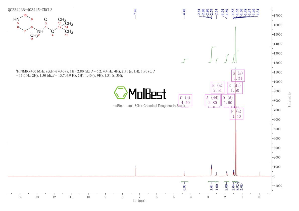 Physical sample testing spectrum (NMR) of 163271-08-7