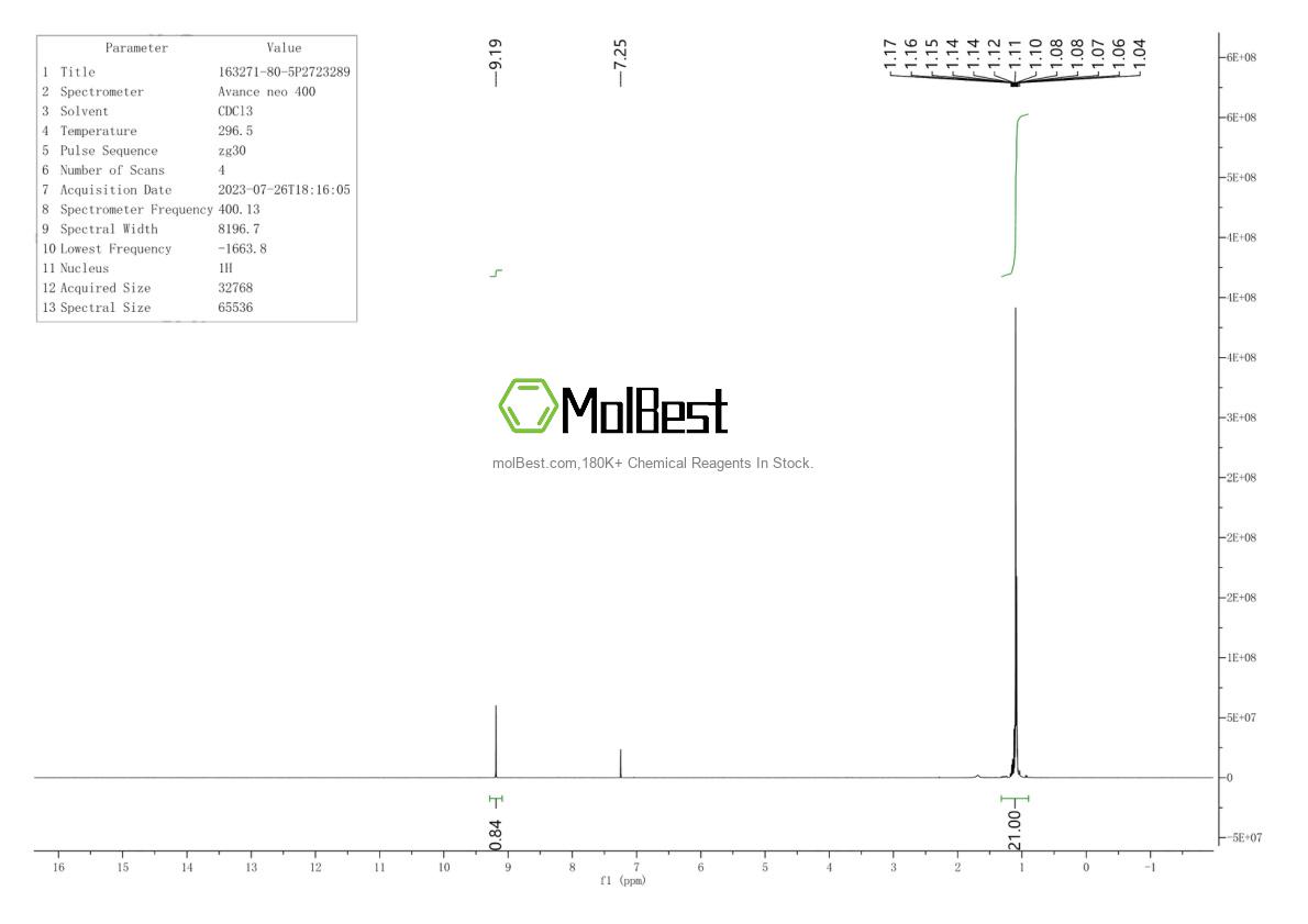 Espectro de teste de amostra física (NMR) de 163271-80-5