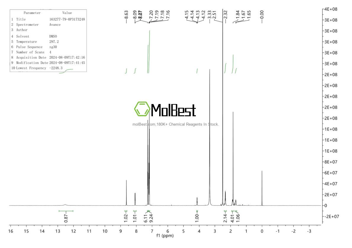 Physical sample testing spectrum (NMR) of 163277-79-0