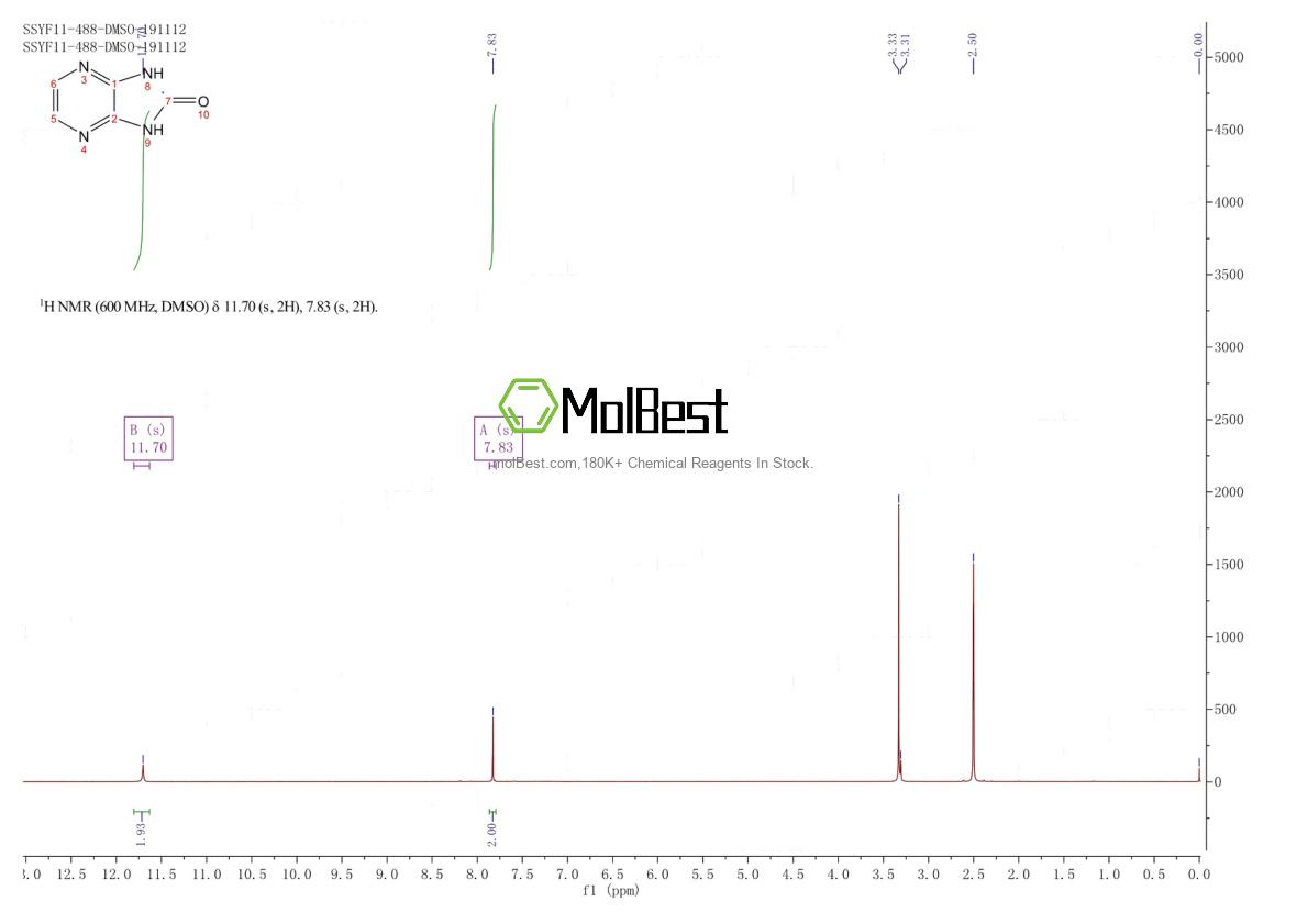 Physical sample testing spectrum (NMR) of 16328-63-5