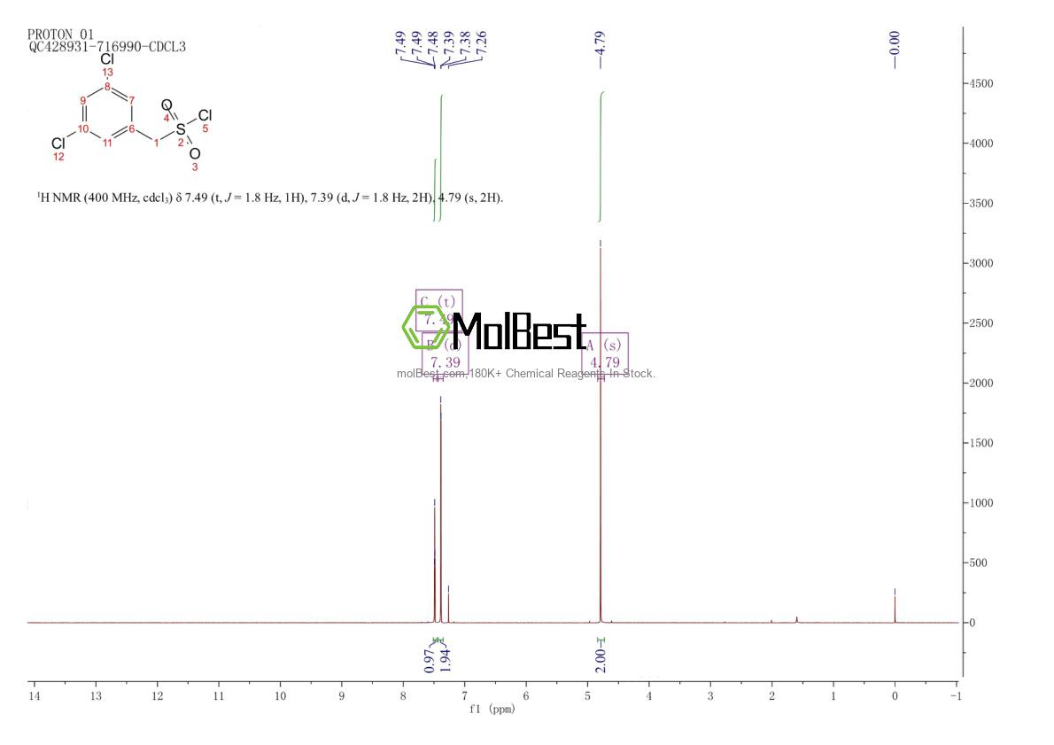 Physical sample testing spectrum (NMR) of 163295-70-3