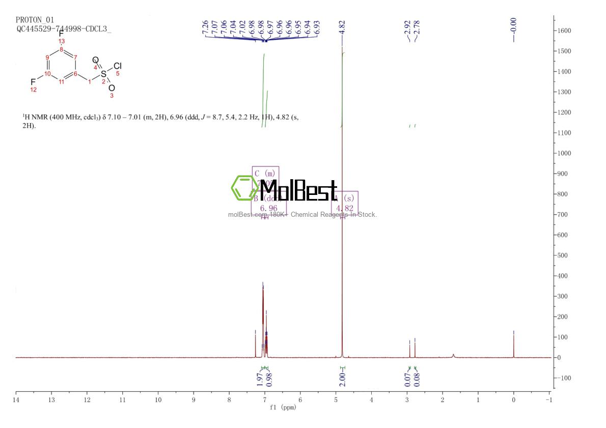 Physical sample testing spectrum (NMR) of 163295-74-7