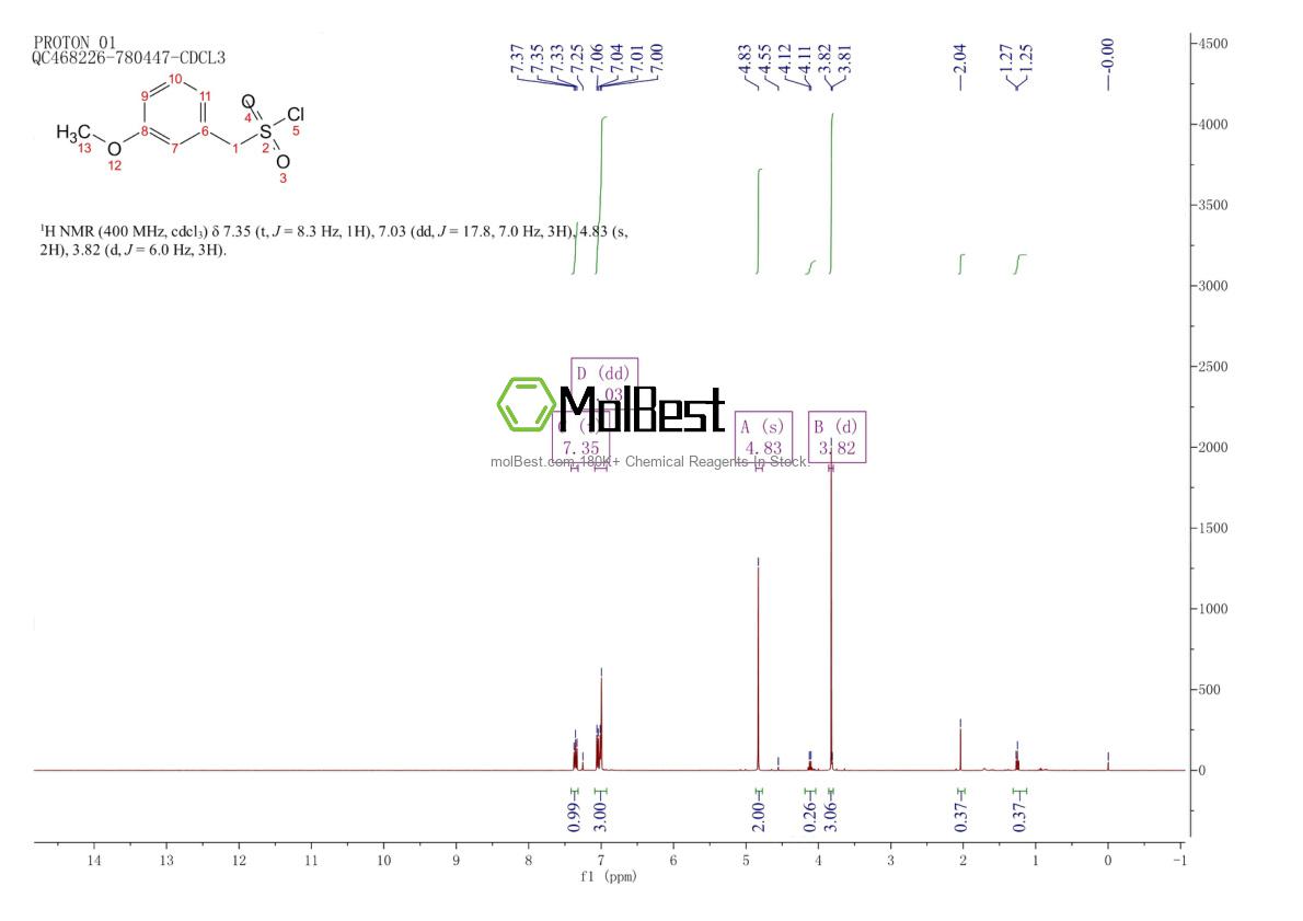 Physical sample testing spectrum (NMR) of 163295-76-9