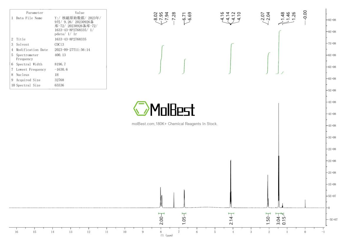 Physical sample testing spectrum (NMR) of 1633-43-8