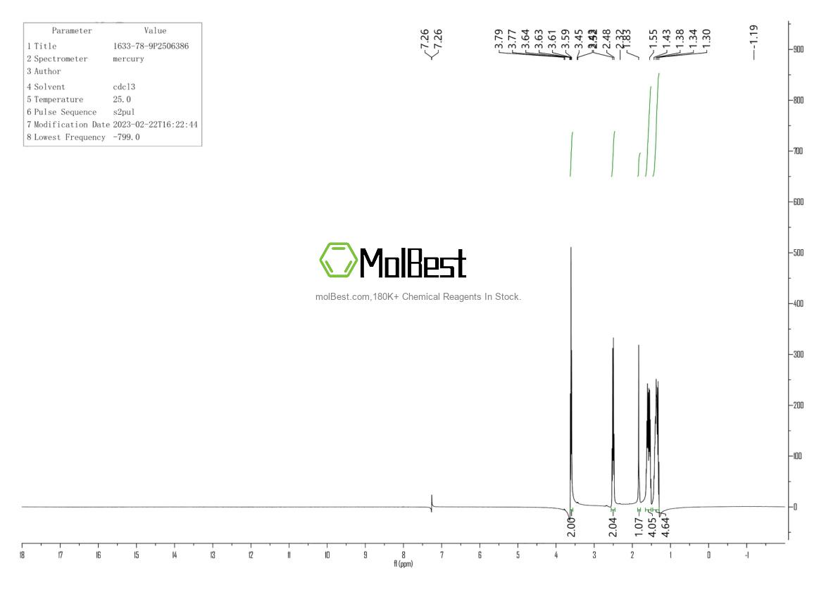 Physical sample testing spectrum (NMR) of 1633-78-9