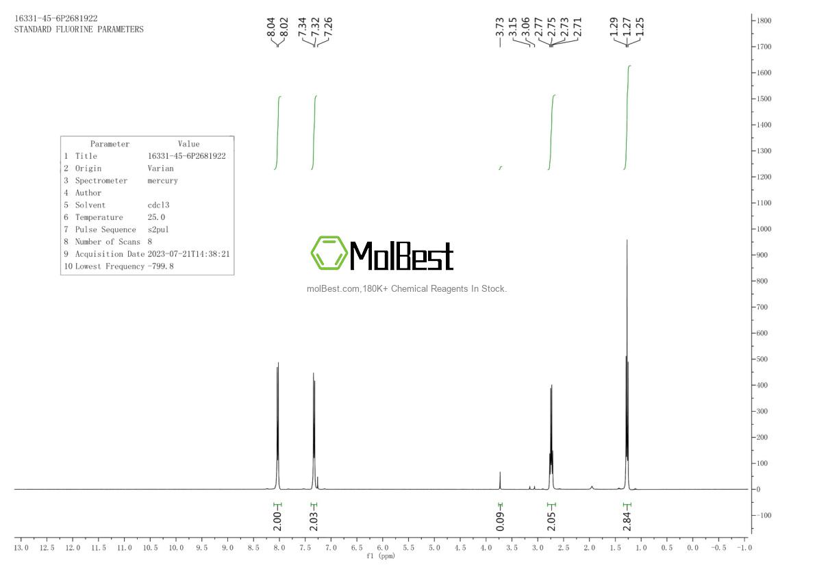 Physical sample testing spectrum (NMR) of 16331-45-6