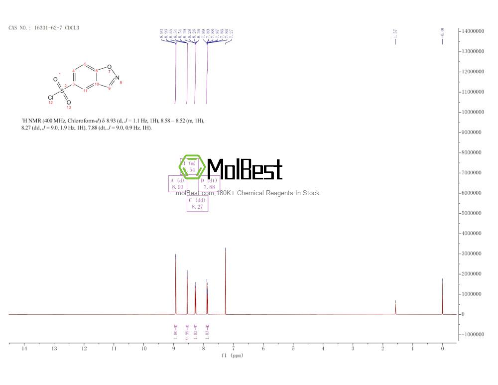Physical sample testing spectrum (NMR) of 16331-62-7