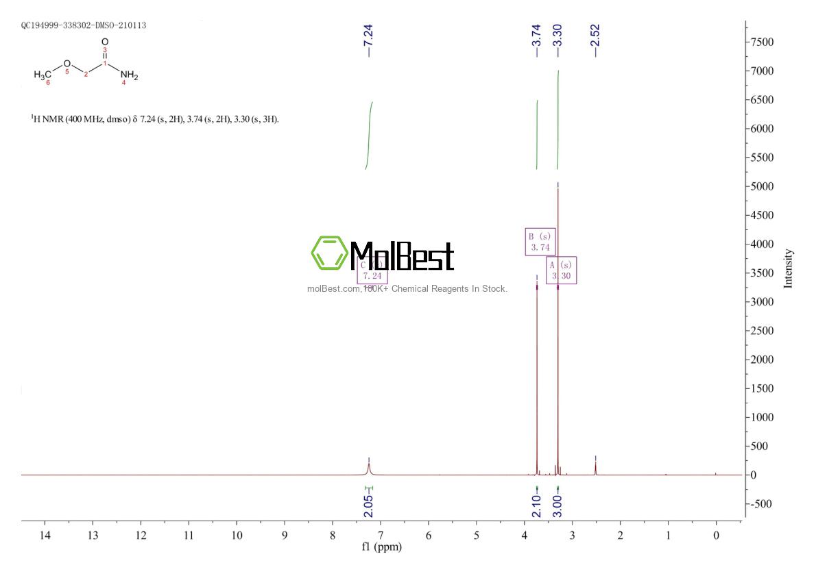 Physical sample testing spectrum (NMR) of 16332-06-2