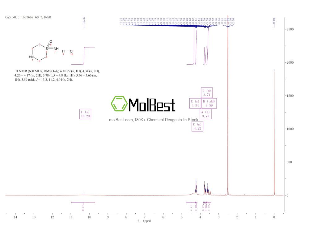Physical sample testing spectrum (NMR) of 1633667-60-3