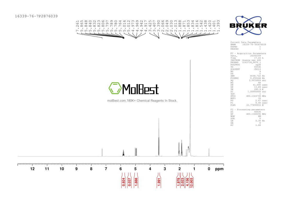 Physical sample testing spectrum (NMR) of 16339-76-7