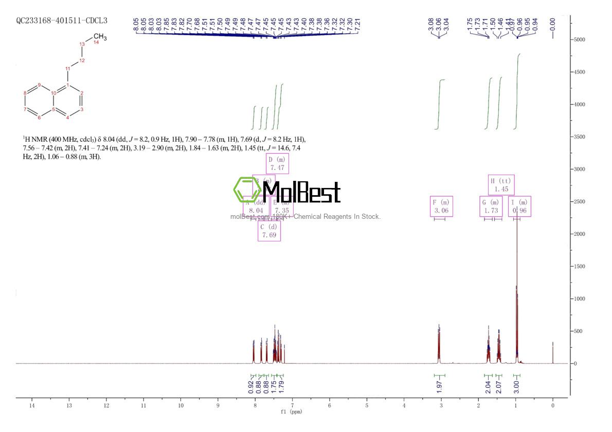 Physical sample testing spectrum (NMR) of 1634-09-9