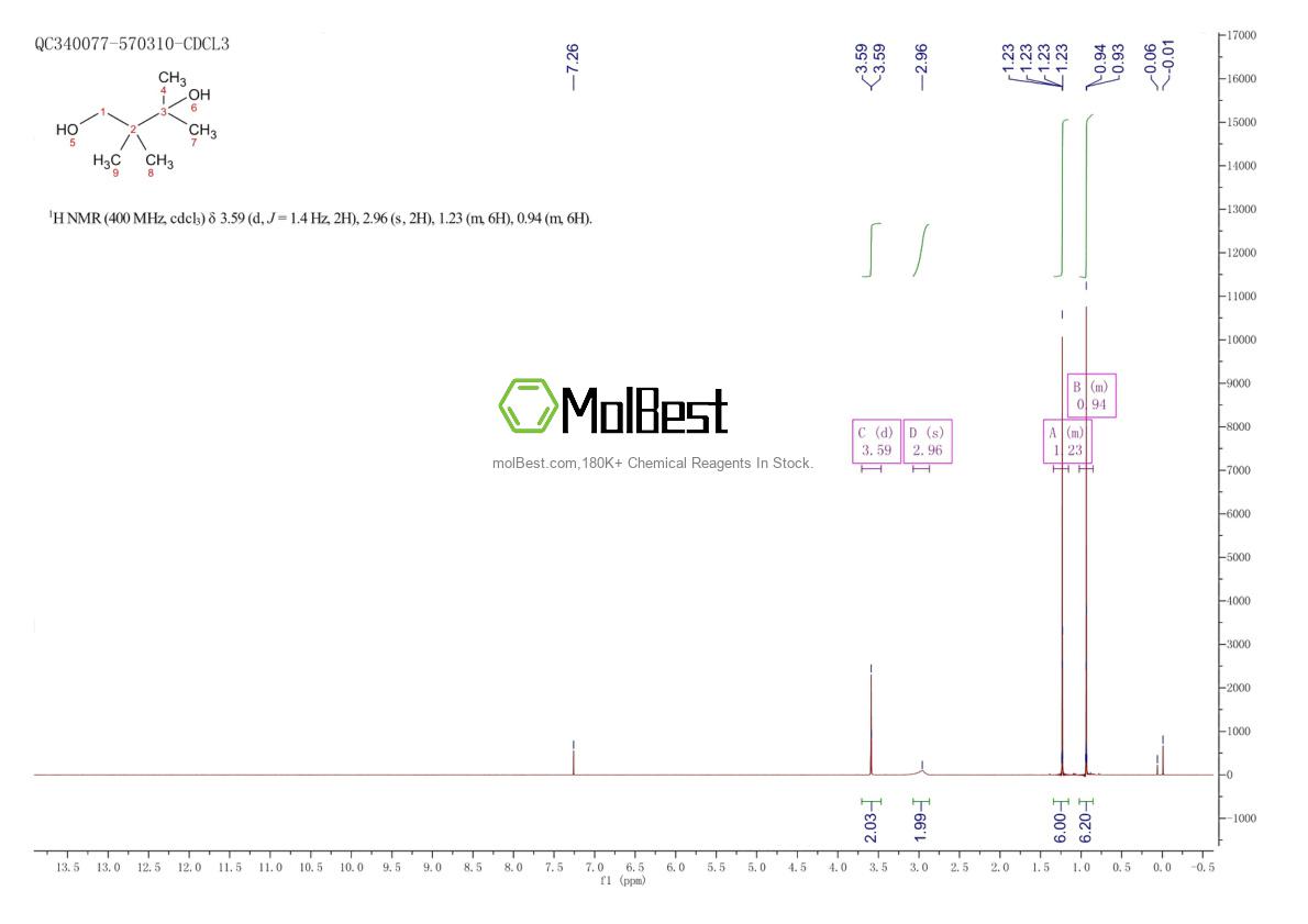 Physical sample testing spectrum (NMR) of 16343-75-2