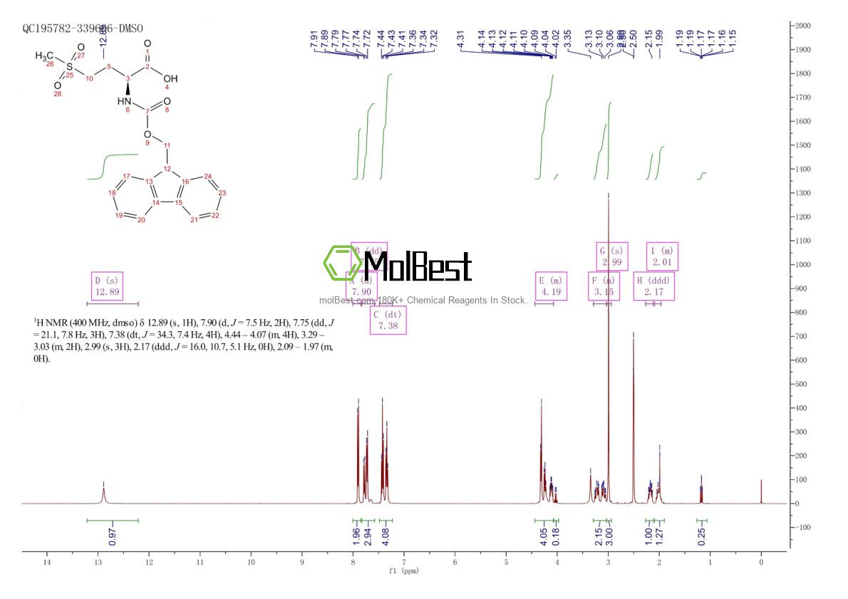 Physical sample testing spectrum (NMR) of 163437-14-7